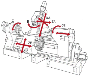 MACTURN　250-W　可動軸　イメージ(下刃物台なし）